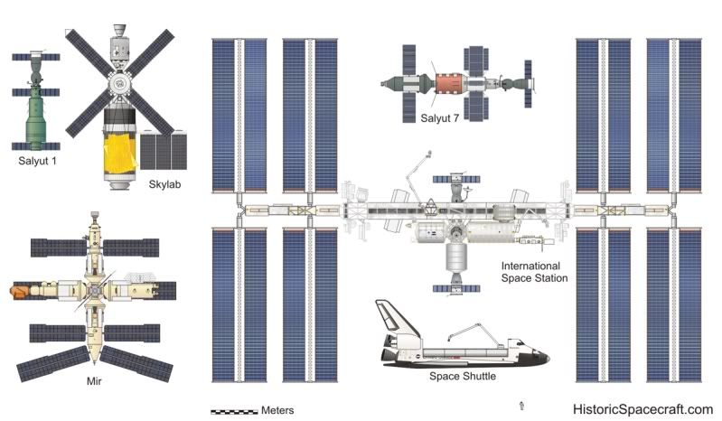 ISS_Size_Comparison_1200x700_RK2011.jpg
