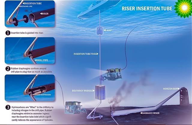 Oil Spill,Nature,Climate,Tragedy,BP Oil Spill 2010,Gulf of Mexico,Riser Insertion Tool