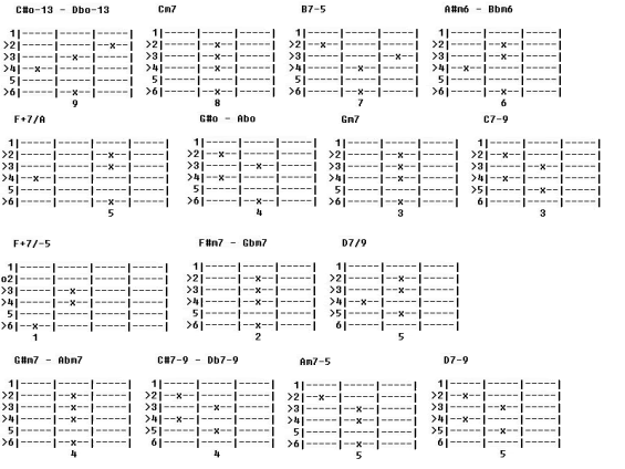 LET IT BE ACORDES GUITARRA let it be acordes guitarra: