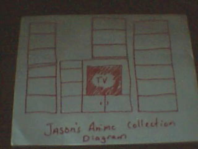 Anime collection layout