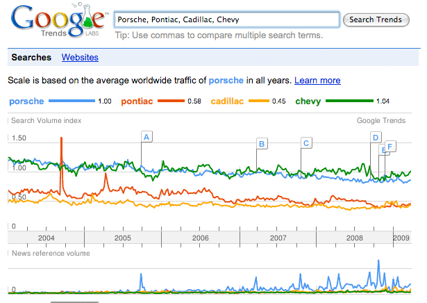 PorscheTrends.gif?t=1239114595