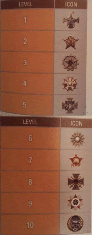Call Of Duty Black Ops Prestige Levels Icons. Black Ops Prestige Symbols For