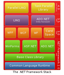 NET FRAMEWORK VIDEO TUTORIAL