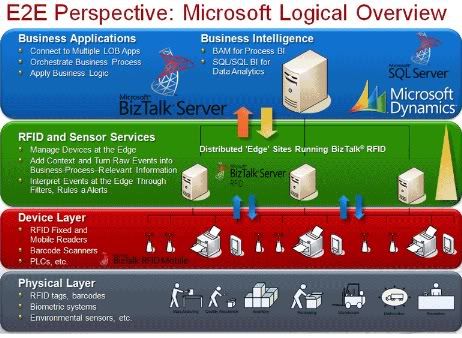 BizTalk Server 2006 CD Training