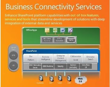 in SharePoint 2010