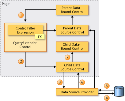 ASP.NET 4.0 QueryExtender Control