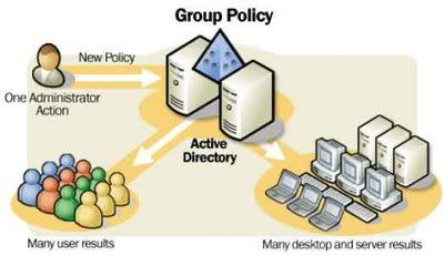 Introduction to Group Policy in Windows Server