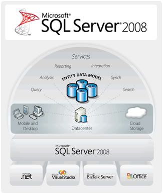 SQLserver2008 Development with Microsoft SQL Server 2008