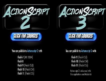 Tutorial Action Script 2 and 3 Drawing API