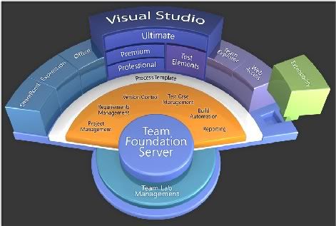 ASP.NET 4.0 Web Forms Routing