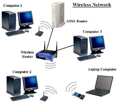 Wireless Networking Video Tutorial  Session 1,2,3,4,5