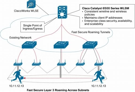 Cisco Advanced Catalyst 6500 Switched Networks v1.1