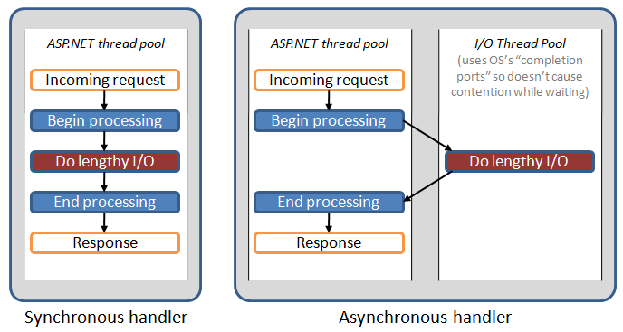 ASP.NET MVC Framework Tutorial 2010 Part 2