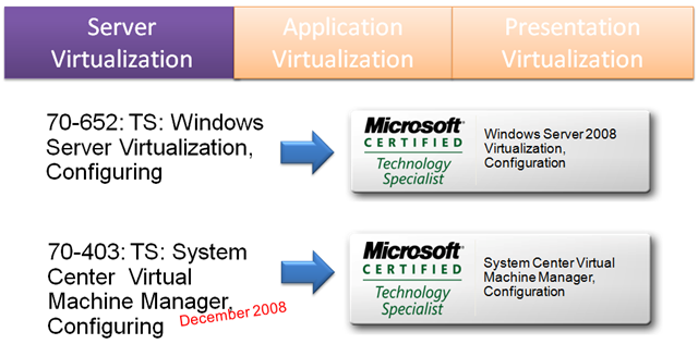 Microsoft 70-403 SCVMM and 70-652 Hyper-V | Torrents – pdf ...