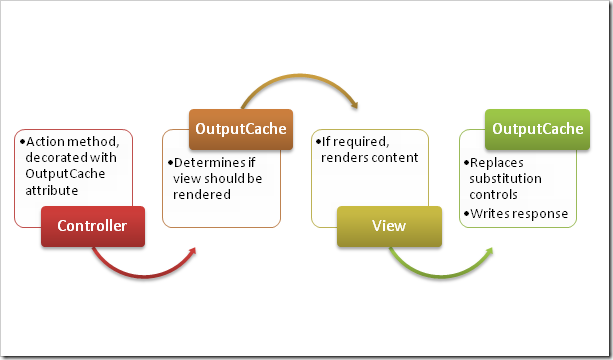 ASP.NET MVC Framework Tutorial 2010 Part 1