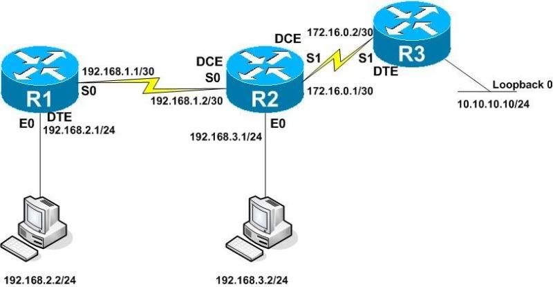 IP Routing – Cisco Systems