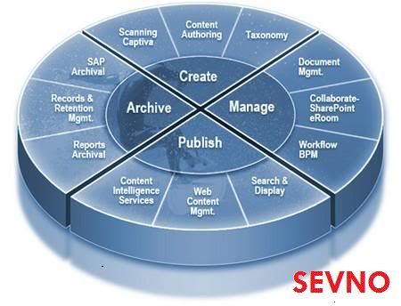 Documentum Developer Edition 6.6 (x86) Documentum Developer Edition 6.6 (x86)