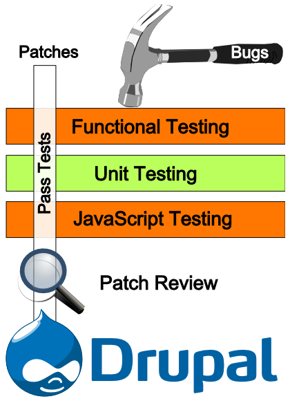 Drupal 7 Essential Training