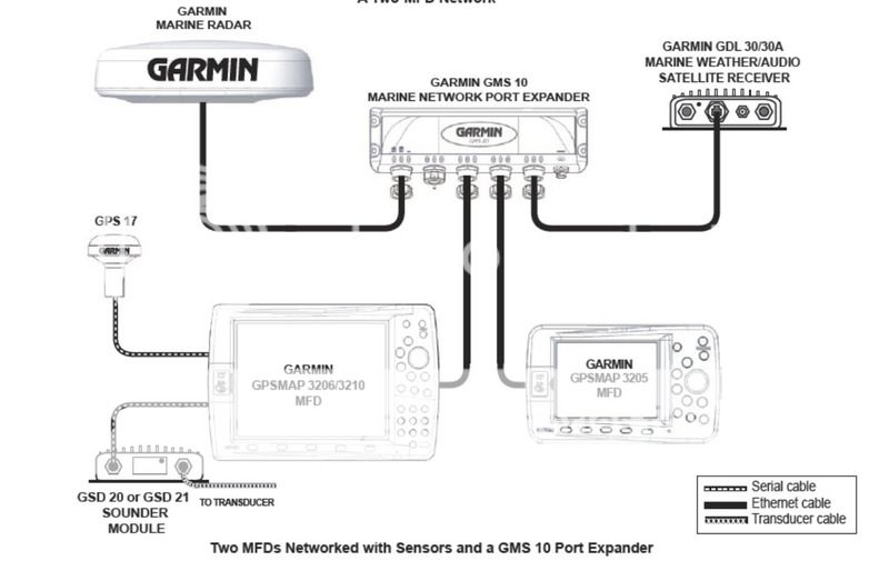 [DIAGRAM] Garmin Marine Network Diagram - MYDIAGRAM.ONLINE