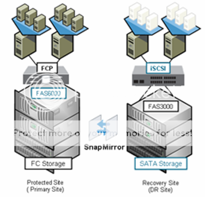 Логотип ibm spectrum. Protect storage. Protect storage. Информационная безопасность конфиденциальность. Защита сервера.